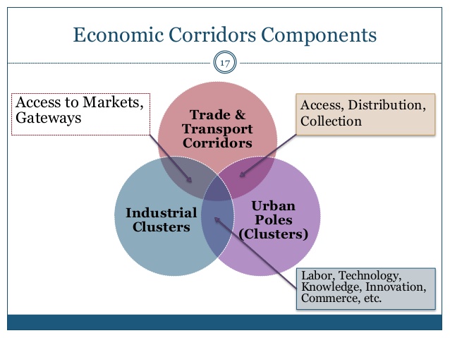 components economic corridor